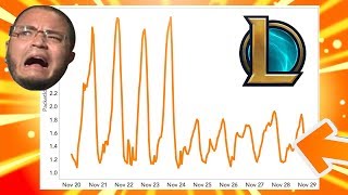 LoL  How to Fix Packet Loss [upl. by Ayor]