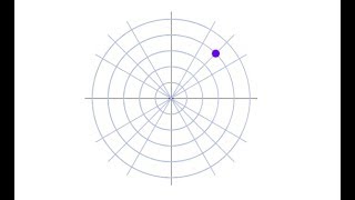 Polar Coordinates of a Point 4 Ways Degrees [upl. by Zetta]