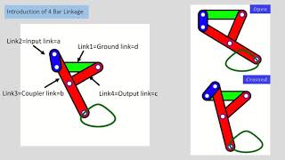 4 Bar Linkage Position Velocity amp Acceleration Analysis [upl. by Buhler912]