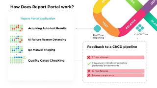 What is ReportPortal in 3 minutes [upl. by Illek]