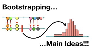 Bootstrapping Main Ideas [upl. by Stover]