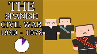 Ten Minute History  The Spanish Civil War and Francisco Franco Short Documentary [upl. by Ainalem484]