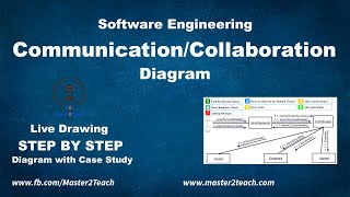 Communication  Collaboration Diagram  Step by Step Guide [upl. by Lander]