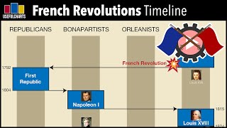 Timeline of French Revolutions 17891870 [upl. by Howes]