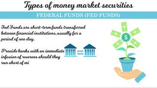 Money Markets Overview and Types [upl. by Leirraj]