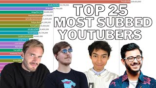 Top 25 Most Subscribed YouTubers 2010  2020 Sub Count History [upl. by Folberth]