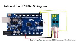 Connecting Arduino Uno and ESP8266 WiFi Module [upl. by Yluj]