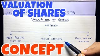 1 Valuation of Shares  Concept  Corporate Accounting By Saheb Academy  BCOM  BBA  CMA [upl. by Llenyar102]