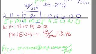 Epidemiology Calculating Incidence and Prevalence [upl. by Abbottson]