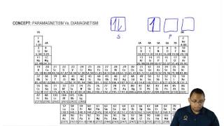 Understanding Paramagnetism amp Diamagnetism [upl. by Tolman]