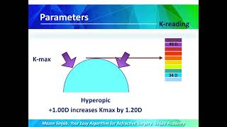 Concepts in Refractive Surgery  part1 [upl. by Townsend]