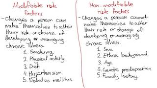 What causes dementia [upl. by Adiel484]