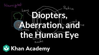 Diopters Aberration and the Human Eye  Geometric optics  Physics  Khan Academy [upl. by Pinelli]