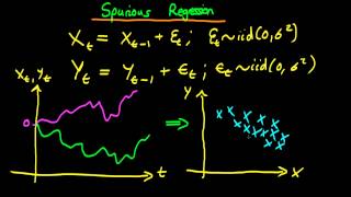 Spurious regression [upl. by Akcir]