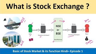 Basic of Stock market amp its function  What is Stock Exchange  NSE amp BSE role in Market  Episode 2 [upl. by Ahsitil]