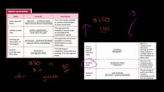 Market Value Ratios  Financial Statement Analysis [upl. by Ennazus5]