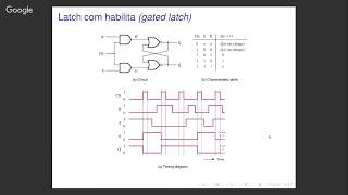 Logica Digital Circuitos Sequenciais Latches e Flipflops [upl. by Assiruam690]