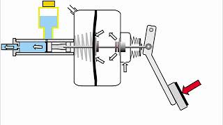 How Power Brakes Work [upl. by Shanley227]