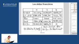 8  Les dettes financières [upl. by Casavant]