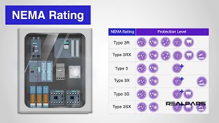 NEMA Ratings  The Complete StepbyStep Guide for Beginners [upl. by Anen]