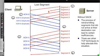 TCP Packet Loss and Retransmission [upl. by Yr]