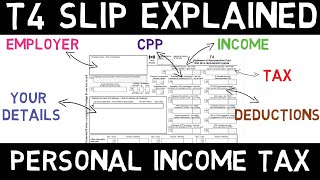 What Is A T4 Slip In Canada [upl. by Hnahk]