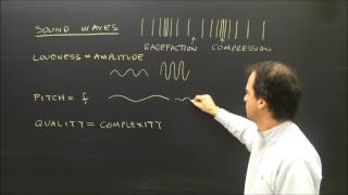 Properties of Sound Waves Lesson Loudness Pitch and Quality [upl. by Annitsirhc513]