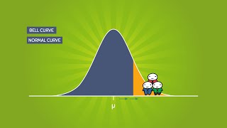 The Normal Distribution and the 6895997 Rule 52 [upl. by Hailed]