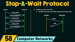 StopandWait Protocol [upl. by Eliam892]