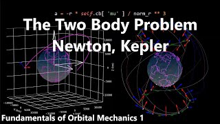 The Two Body Problem Newton Kepler  Fundamentals of Orbital Mechanics 1 [upl. by Dicks]