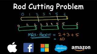 Rod Cutting Problem  Dynamic Programming  Unbounded Knapsack [upl. by Antrim611]