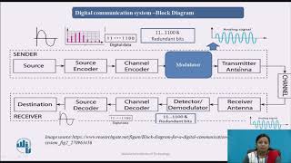 Introduction to Digital Communication [upl. by Eitsyrk]