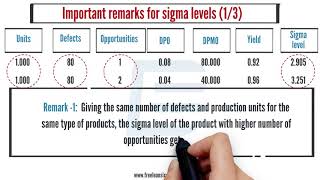 35 Calculating six sigma level of your process [upl. by Aitsirk]