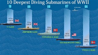 10 Deepest Diving Submarines of WWII [upl. by Burkhard]