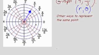 Plot Polar Coordinates and Simple Graphs [upl. by Tolliver583]