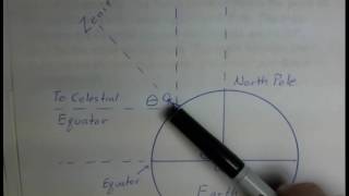 Altitude of North Celestial Pole [upl. by Stuckey]