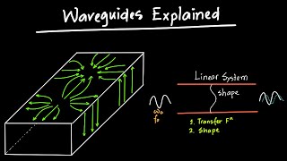 Waveguides Explained [upl. by Elwin192]