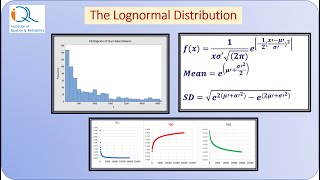 Lognormal distribution Concepts and Applications [upl. by Ttnerb]