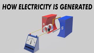 How electricity is generated 3D Animation  ACampDC Generators [upl. by Portugal]