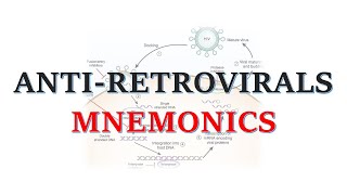 AntiRetrovirals  Mnemonic  Tricks  Mechanism [upl. by Neelyam]