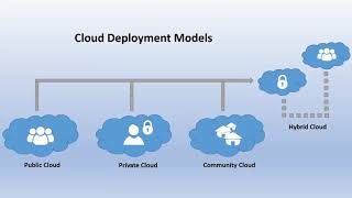 Cloud Models in Tamil  தமிழ்  Public Private Hybrid Community Cloud  IaaS vs Paas vs Saas [upl. by Wolgast]