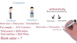 Book Value Vs Market Value [upl. by Annerahs203]