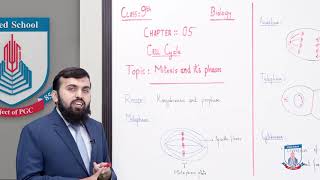 Class 9  Biology  Chapter 5  Lecture 3  Topic Mitosis Till Cytokinesis  Allied Schools [upl. by Nakah736]