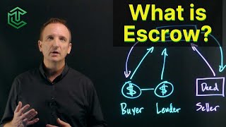 What Is Escrow [upl. by Brentt]