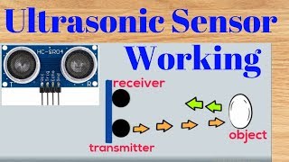 Ultrasonic sensor working principle  How does HCSR04 Work [upl. by Horwitz]