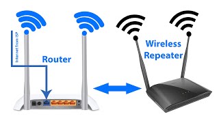 DLink Router Setup As Wireless RepeaterWireless Range Extender Using WiFiWithout Ethernet Cable [upl. by Jepson338]