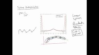 Interpolation  Cubic Splines  Basics [upl. by Radborne]