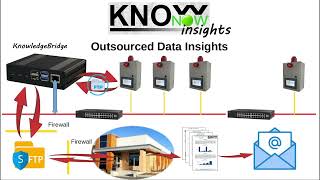 KnowNow  Step 3  Insights [upl. by Hagood]