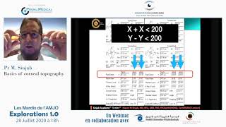 Basic Tomography in 20 min [upl. by Zed]