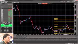 How to use the Fibonacci Retracement tool in your trading [upl. by Thomajan]